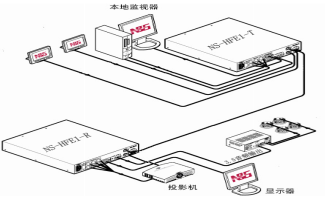 HDMI光纤传输器产品应用图_看图王.png